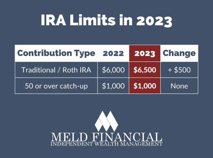 Max Ira Contributions For 2024 Tommy Gretchen